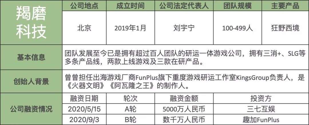 这些成立不到三年的新锐游戏开发商们，谁将成为下一个独角兽？