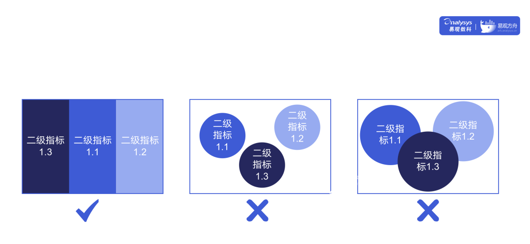 如何搭建一套完整的指标体系？2个模型+1个原则