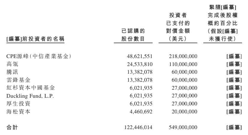 “辣条一哥”卫龙冲击IPO，一年卖40亿，两兄弟将斩获百亿身家