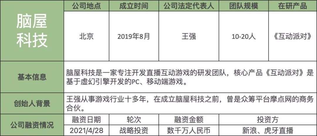 这些成立不到三年的新锐游戏开发商们，谁将成为下一个独角兽？