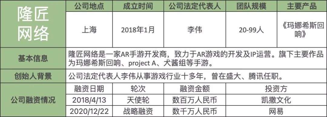 这些成立不到三年的新锐游戏开发商们，谁将成为下一个独角兽？