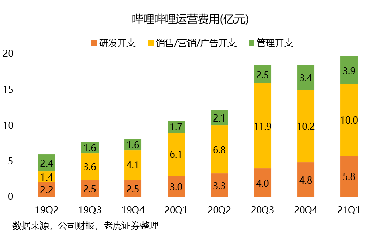 B站付费率创下新高，大家更愿意为小破站花钱了？