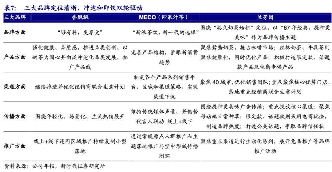 香飘飘的艰难转型