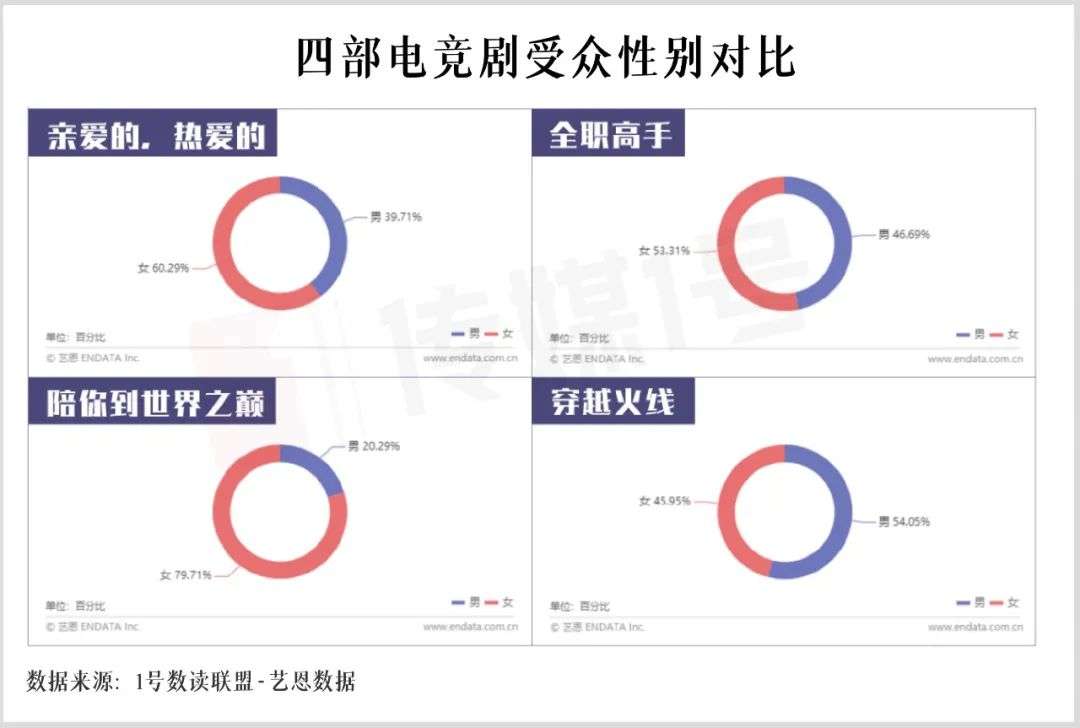 嗑糖、炫技、掉马甲，电竞剧还能走多远？