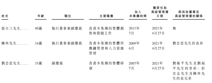 “辣条一哥”卫龙冲击IPO，一年卖40亿，两兄弟将斩获百亿身家