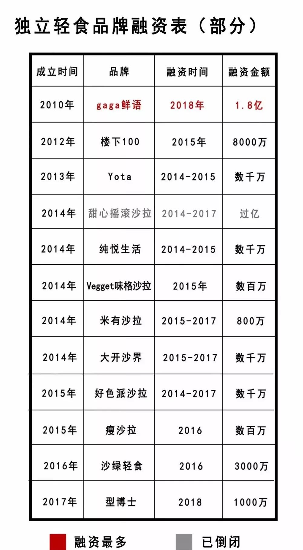 轻食这门生意怎么样 详细解读 最新资讯 热点事件 36氪