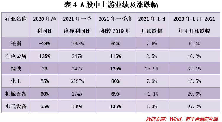 A股哪些行业值得投资？哪些行业需要警惕？