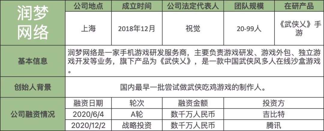 这些成立不到三年的新锐游戏开发商们，谁将成为下一个独角兽？