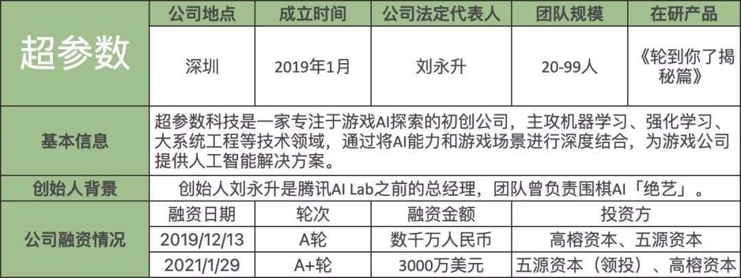 这些成立不到三年的新锐游戏开发商们，谁将成为下一个独角兽？