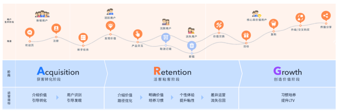 如何搭建一套完整的指标体系？2个模型+1个原则