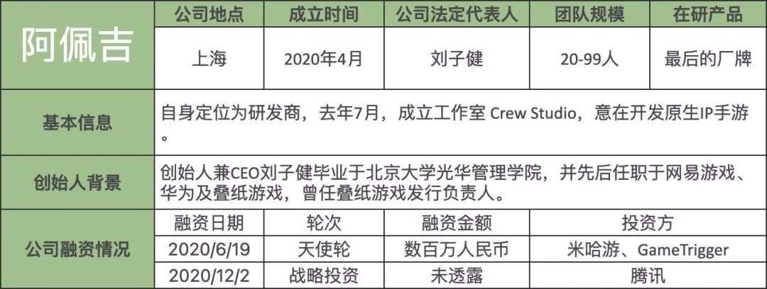 这些成立不到三年的新锐开发商们，谁将成为下一个独角兽？