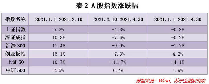 A股哪些行业值得投资？哪些行业需要警惕？