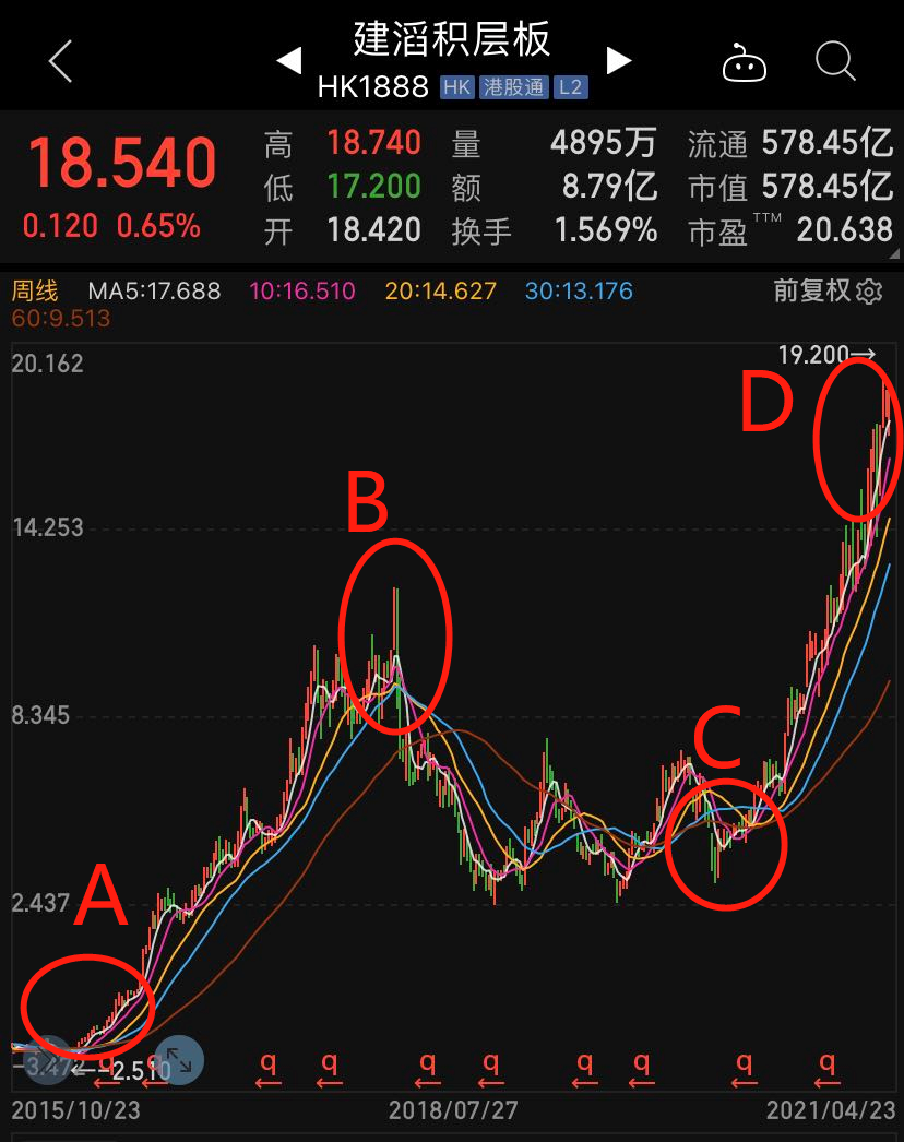 大宗商品飙升的冷暖，A股这条产业链很有发言权