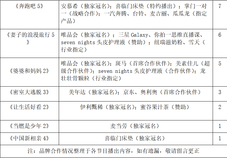 5月“综N代”赞助观察：谁是“招商大户”？谁是“植入鬼才”？