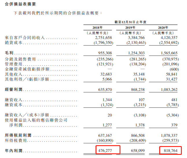 “辣条一哥”卫龙冲击IPO，一年卖40亿，两兄弟将斩获百亿身家