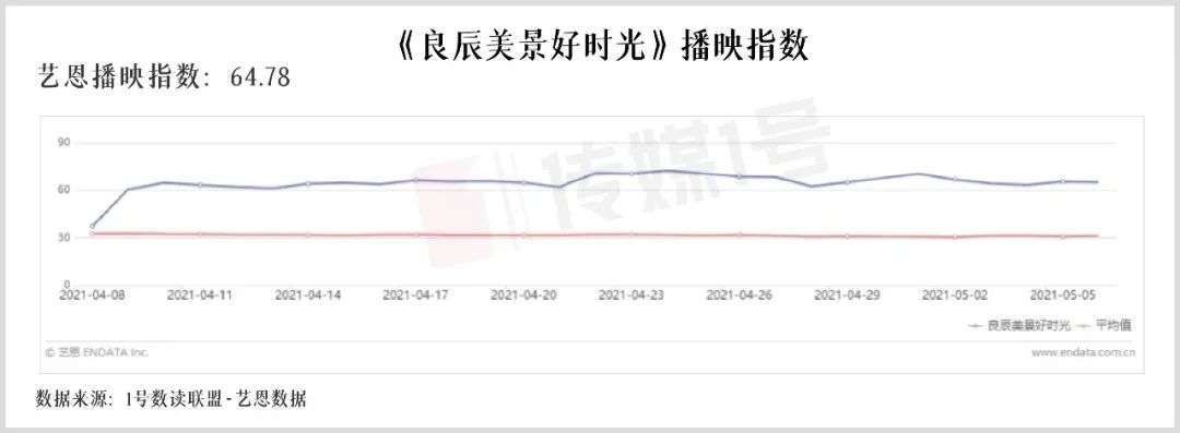 嗑糖、炫技、掉马甲，电竞剧还能走多远？