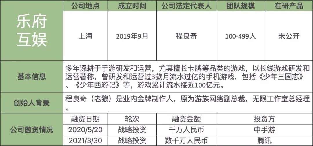 这些成立不到三年的新锐游戏开发商们，谁将成为下一个独角兽？