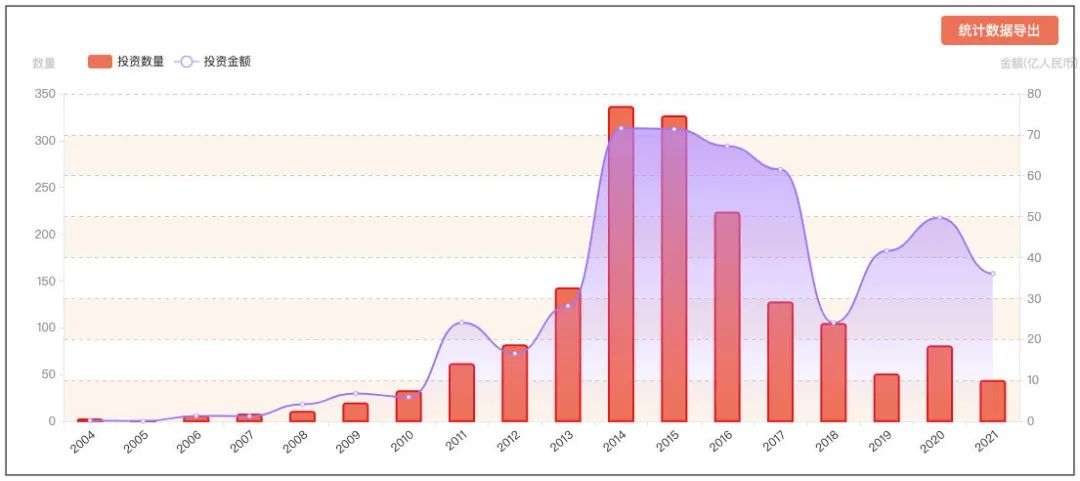 这些成立不到三年的新锐开发商们，谁将成为下一个独角兽？