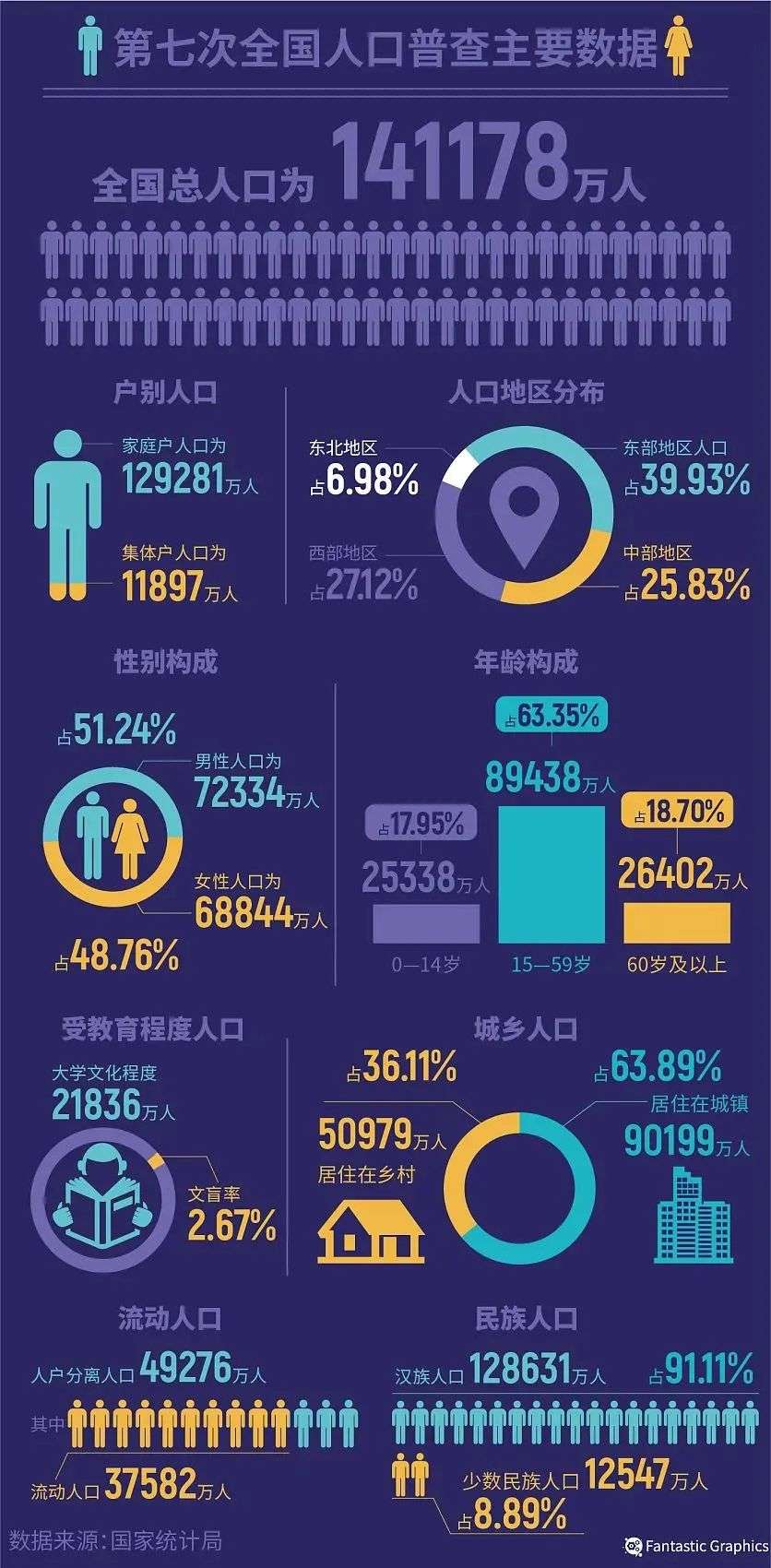 中国健身人口_按次按时消费 上海共享健身房正式开放,最低两元每小时(2)