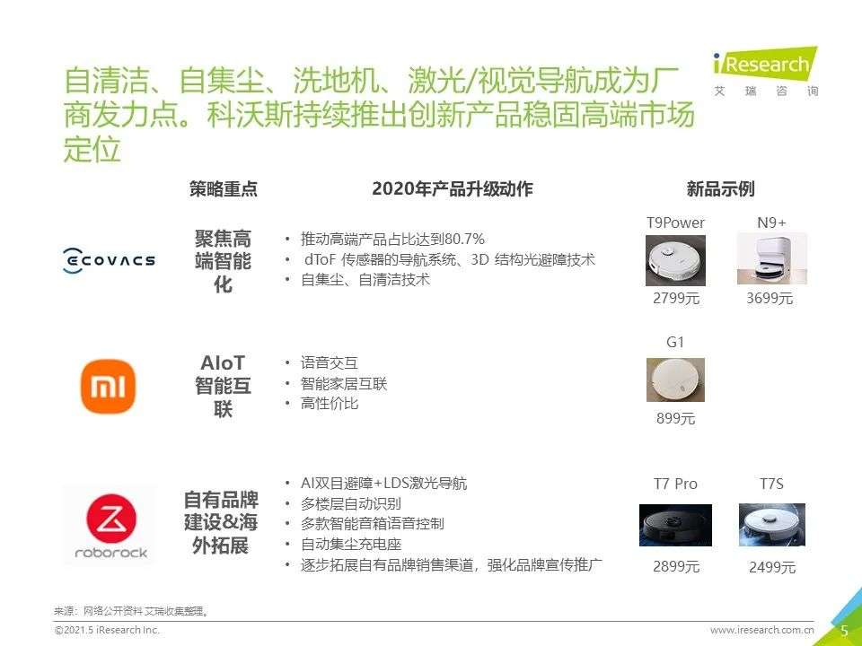 2021年“下沉”市场专题研究报告—扫地机器人篇