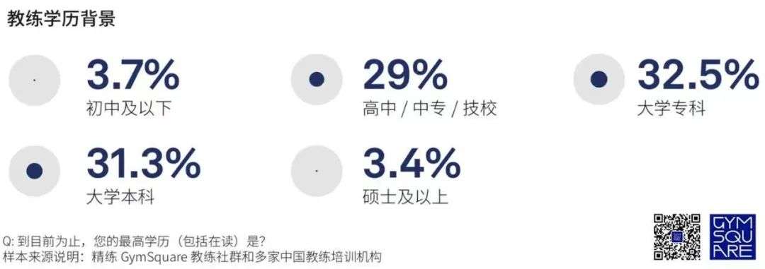 从第七次人口普查结果，我们总结出七个健身行业趋势