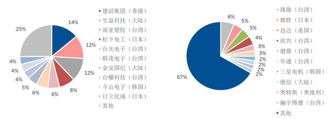 大宗商品飙升的冷暖，A股这条产业链很有发言权