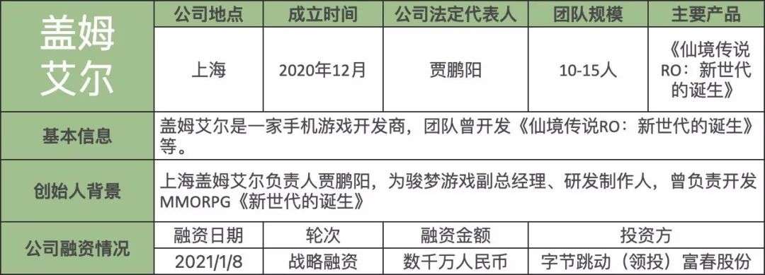 这些成立不到三年的新锐开发商们，谁将成为下一个独角兽？