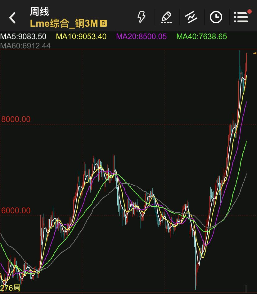 大宗商品飙升的冷暖，A股这条产业链很有发言权