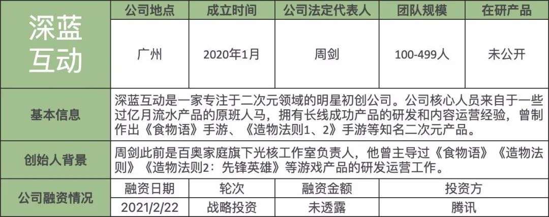 这些成立不到三年的新锐游戏开发商们，谁将成为下一个独角兽？