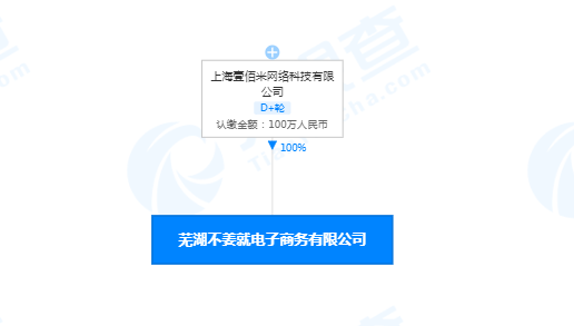 叮咚买菜在芜湖成立“不姜就”电子商务公司
