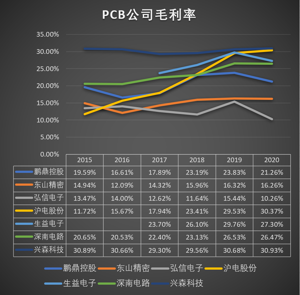 大宗商品飙升的冷暖，A股这条产业链很有发言权