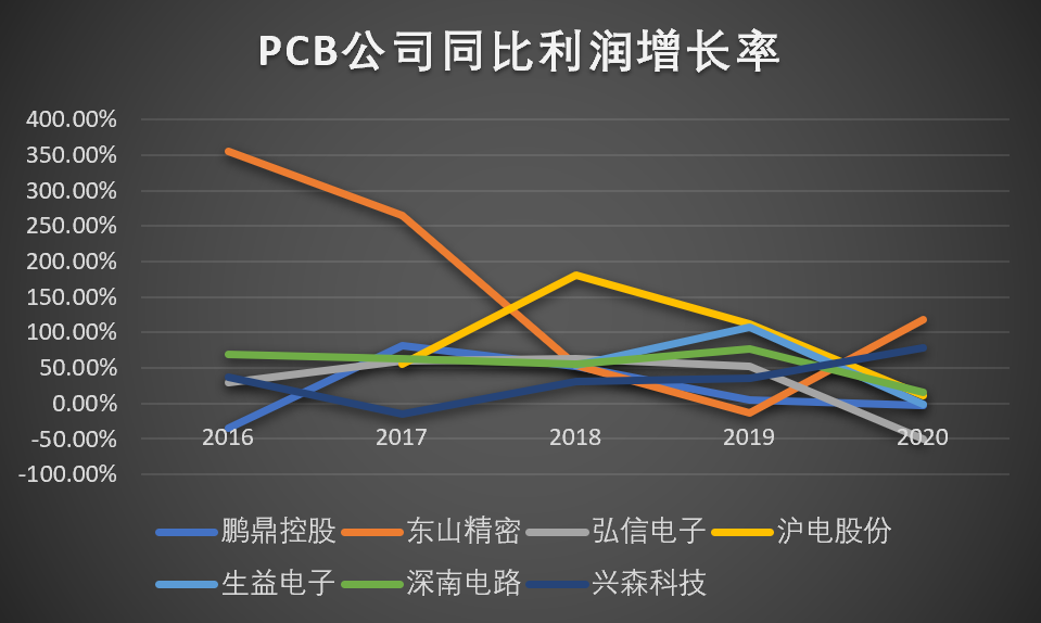 大宗商品飙升的冷暖，A股这条产业链很有发言权