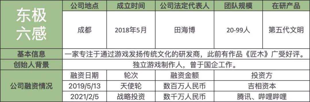 这些成立不到三年的新锐游戏开发商们，谁将成为下一个独角兽？