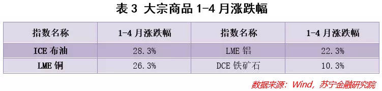 A股哪些行业值得投资？哪些行业需要警惕？