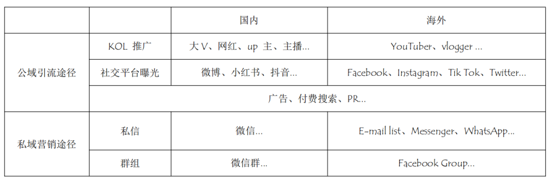 被多数出海品牌忽略的私域流量“杀器”？