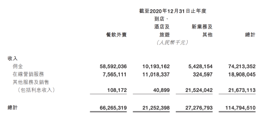外卖费率改革背后，中小商户成为最大赢家