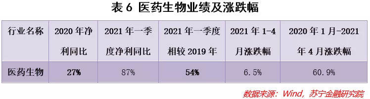 A股哪些行业值得投资？哪些行业需要警惕？