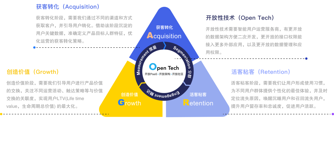 如何搭建一套完整的指标体系？2个模型+1个原则