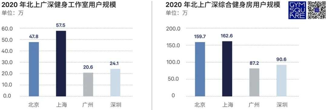 从第七次人口普查结果，我们总结出七个健身行业趋势