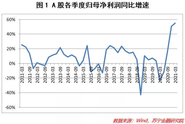 A股哪些行业值得投资？哪些行业需要警惕？