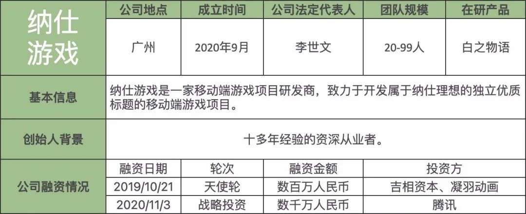 这些成立不到三年的新锐游戏开发商们，谁将成为下一个独角兽？