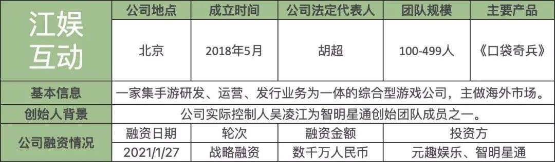 这些成立不到三年的新锐开发商们，谁将成为下一个独角兽？