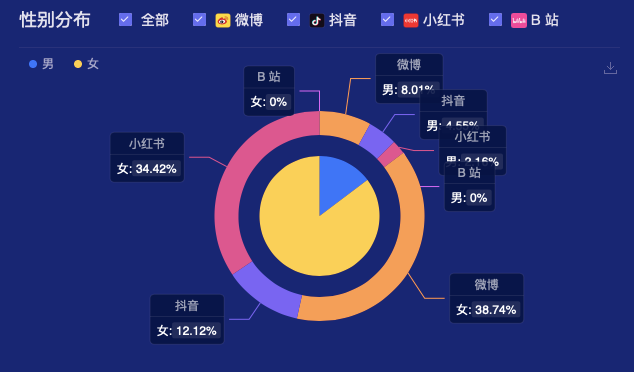 不是吧，内衣做咖啡了？