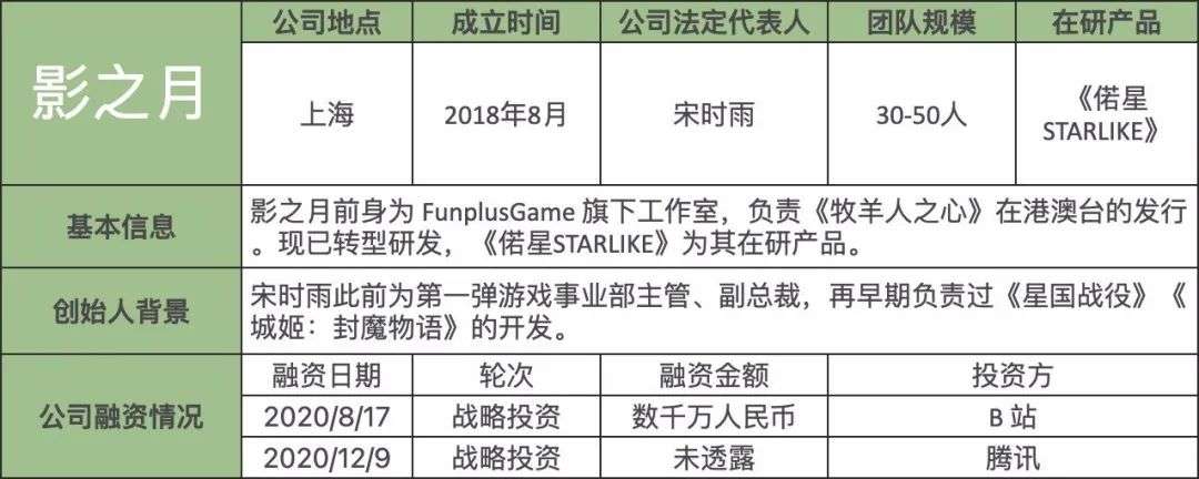 这些成立不到三年的新锐游戏开发商们，谁将成为下一个独角兽？