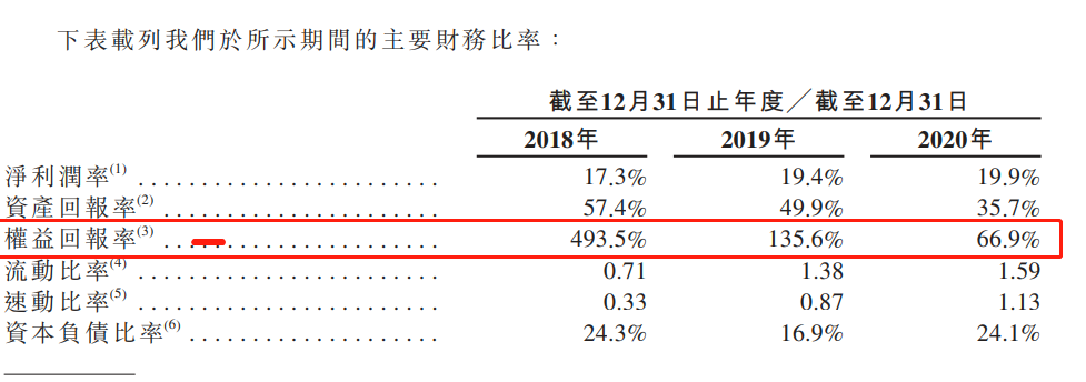 “辣条一哥”卫龙冲击IPO，一年卖40亿，两兄弟将斩获百亿身家