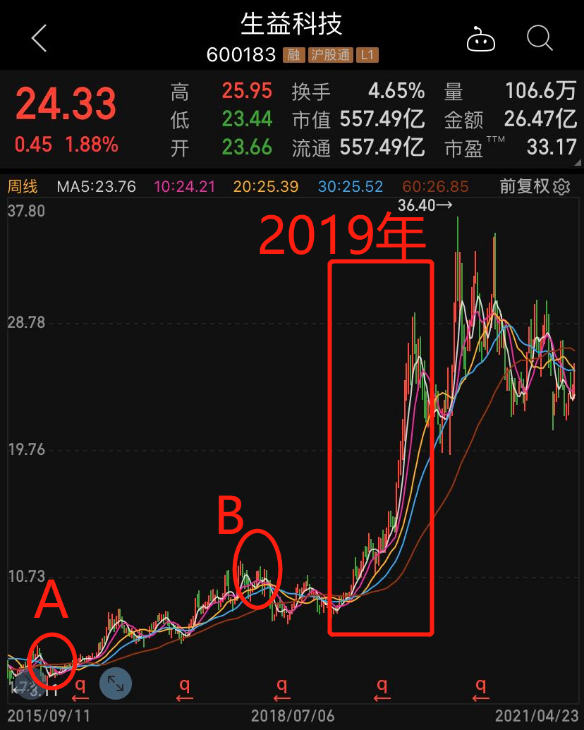 大宗商品飙升的冷暖，A股这条产业链很有发言权