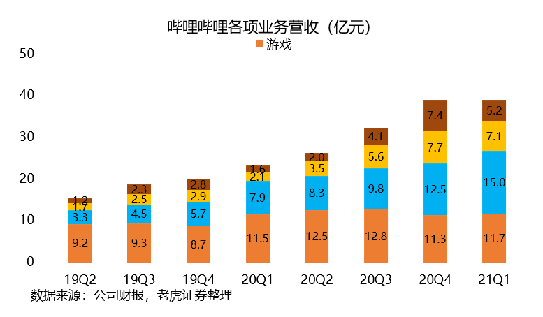 B站付费率创下新高，大家更愿意为小破站花钱了？