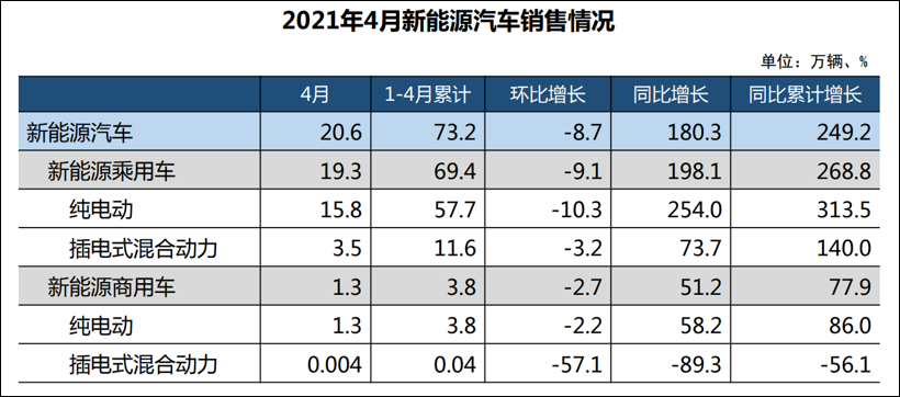 你笑特斯拉太疯癫，特斯拉说你看不穿