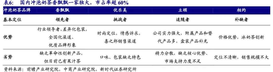 香飘飘的艰难转型