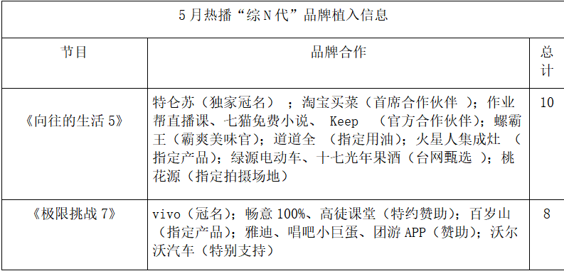 5月“综N代”赞助观察：谁是“招商大户”？谁是“植入鬼才”？